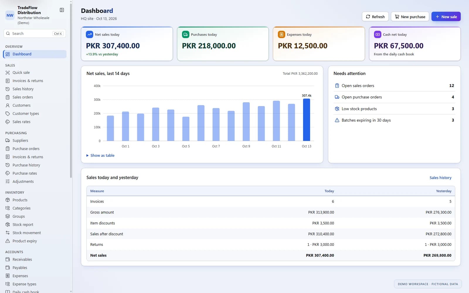 TradeFlow demo dashboard showing daily sales, purchases, expenses, cash activity, sales trend and items needing attention.