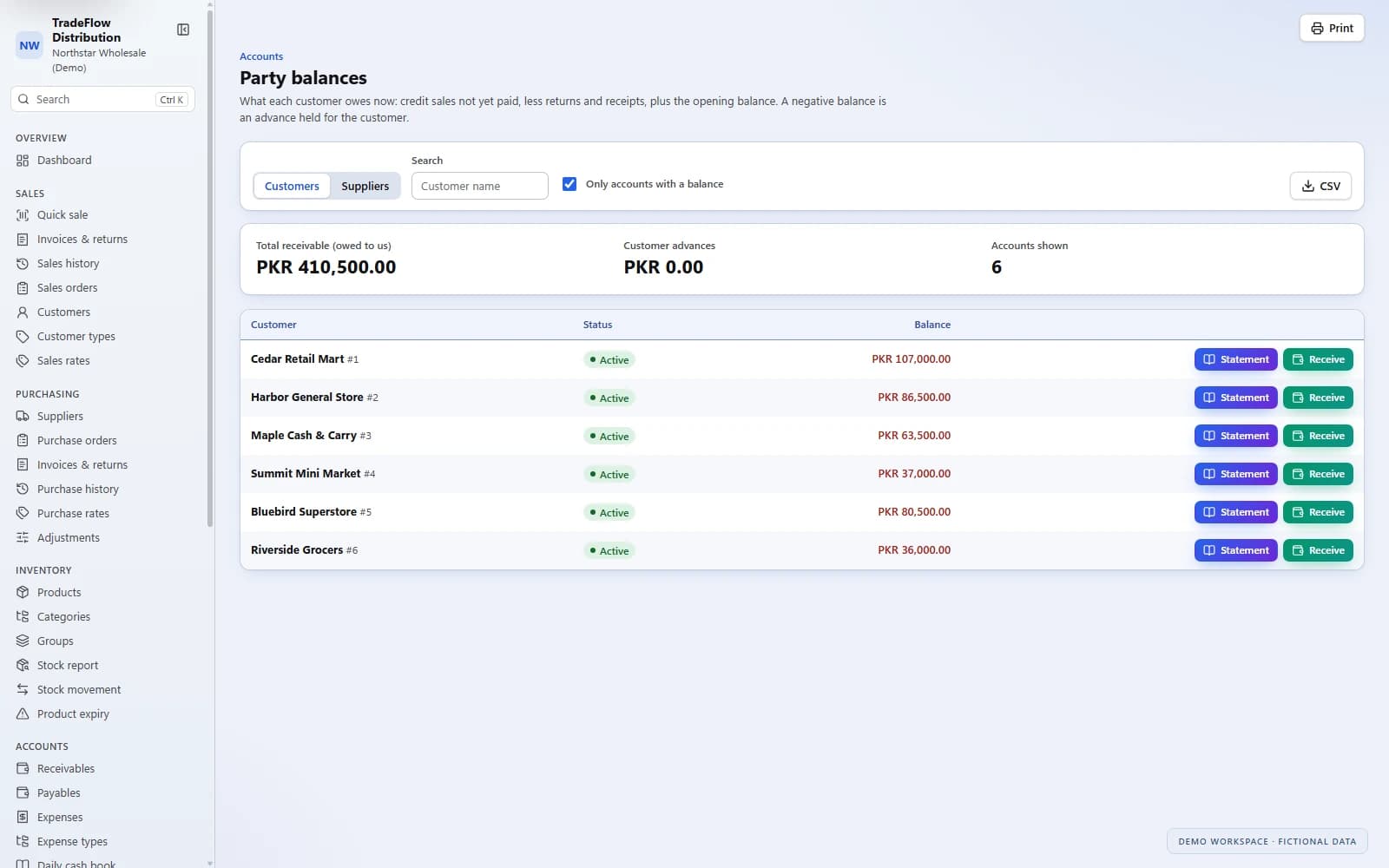 TradeFlow customer balances with six fictional accounts and links to statements and receipt entry.