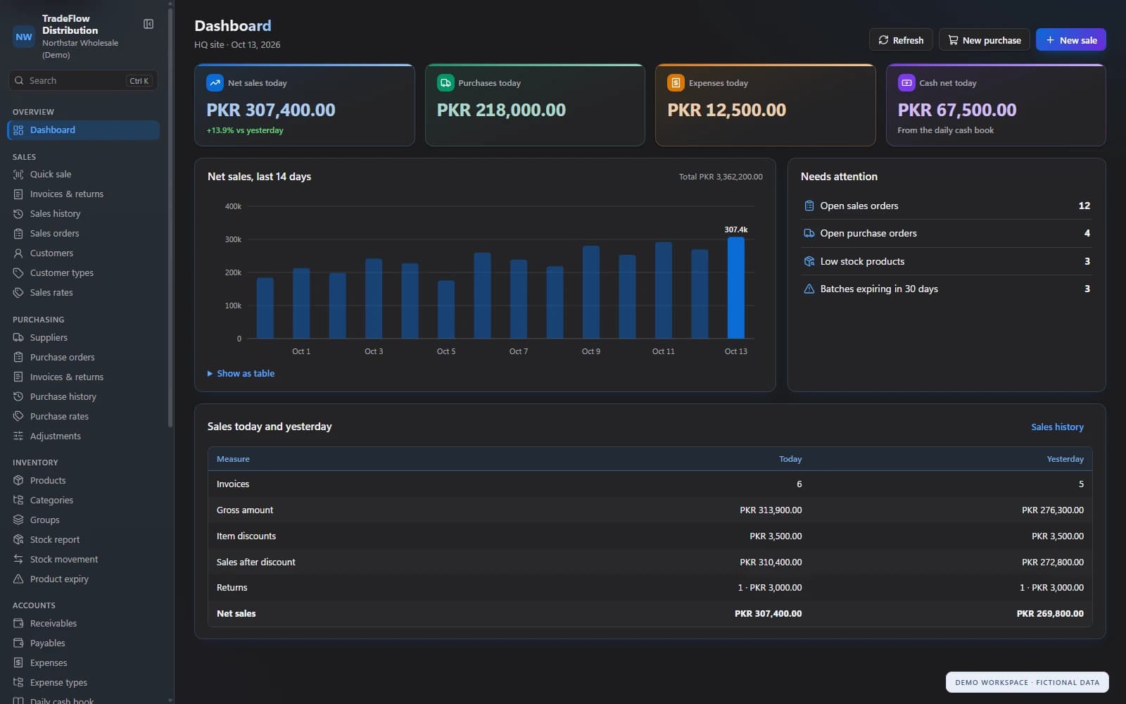 TradeFlow dashboard in dark mode showing daily activity, the sales trend and items needing attention.